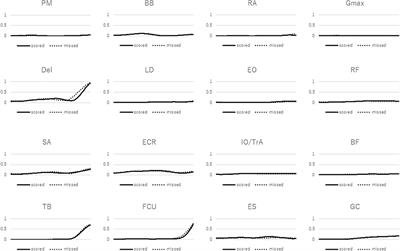 Muscle synergy during free throw shooting in basketball is different between scored and missed shots